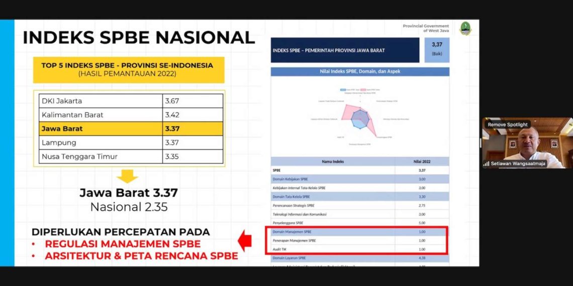 Delapan Kabupaten Kota Sepakat Terapkan Platform Digital Service Living Lab