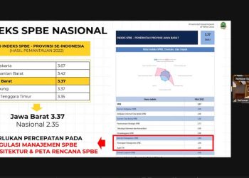 Delapan Kabupaten Kota Sepakat Terapkan Platform Digital Service Living Lab