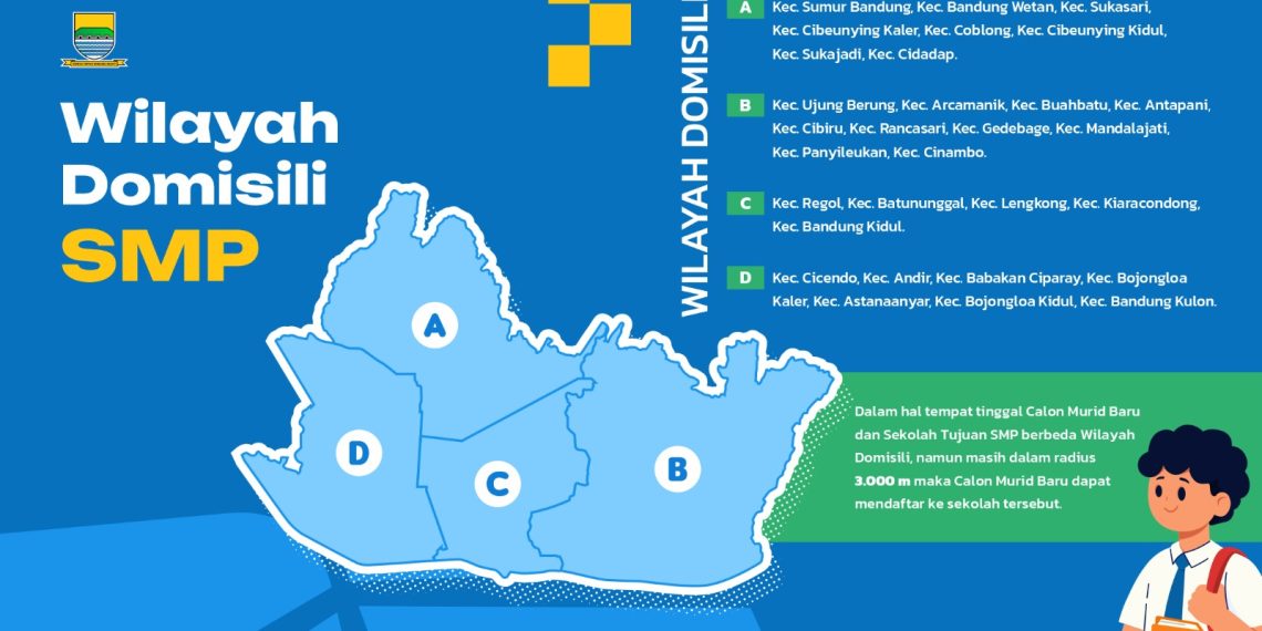 Jalur Domisili dan Zonasi di SPMB Bandung, Apa Bedanya?
