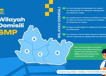 Jalur Domisili dan Zonasi di SPMB Bandung, Apa Bedanya?